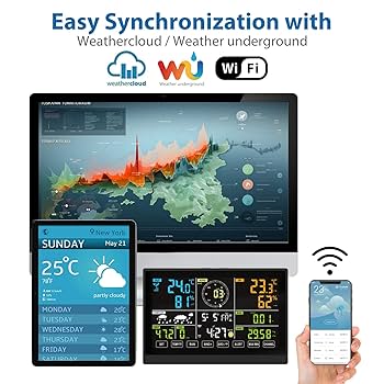 WerkWeit Weather Station Wireless 7-in-1 Weather Station